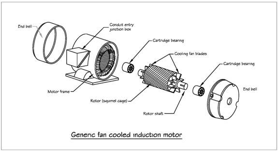 Variable Frequency Drive Repair