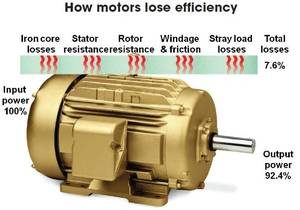 Houston Electric Motor Repair